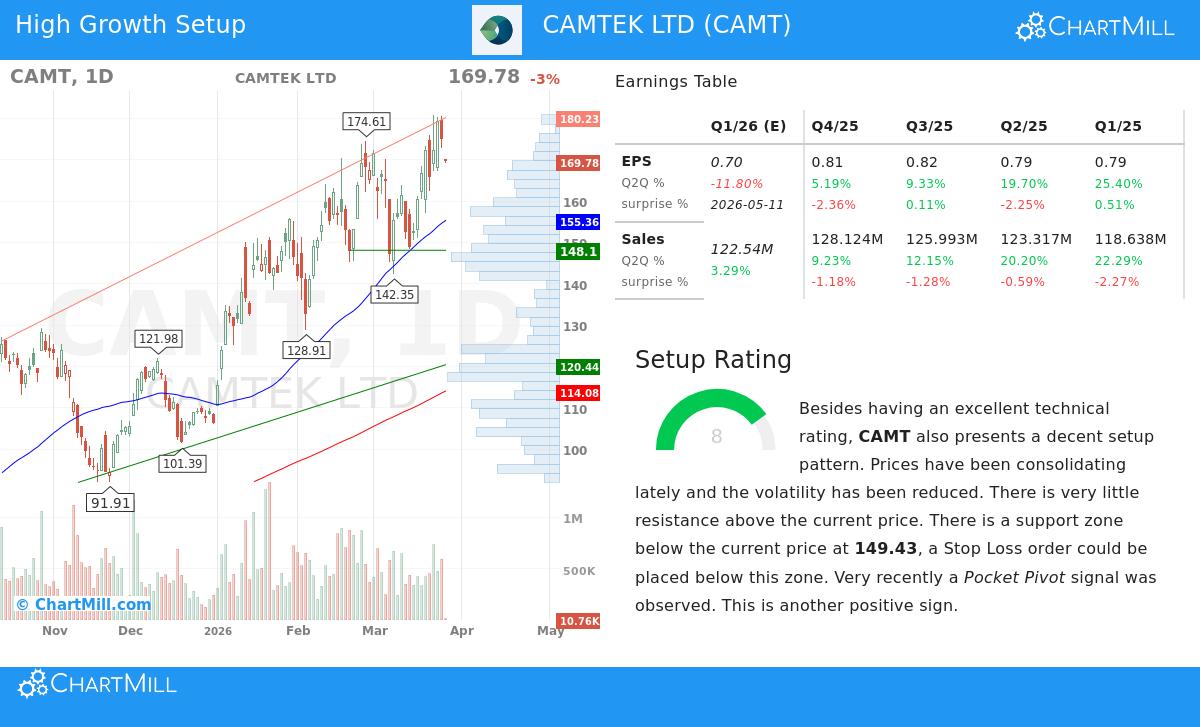 Camtek Ltd stock chart