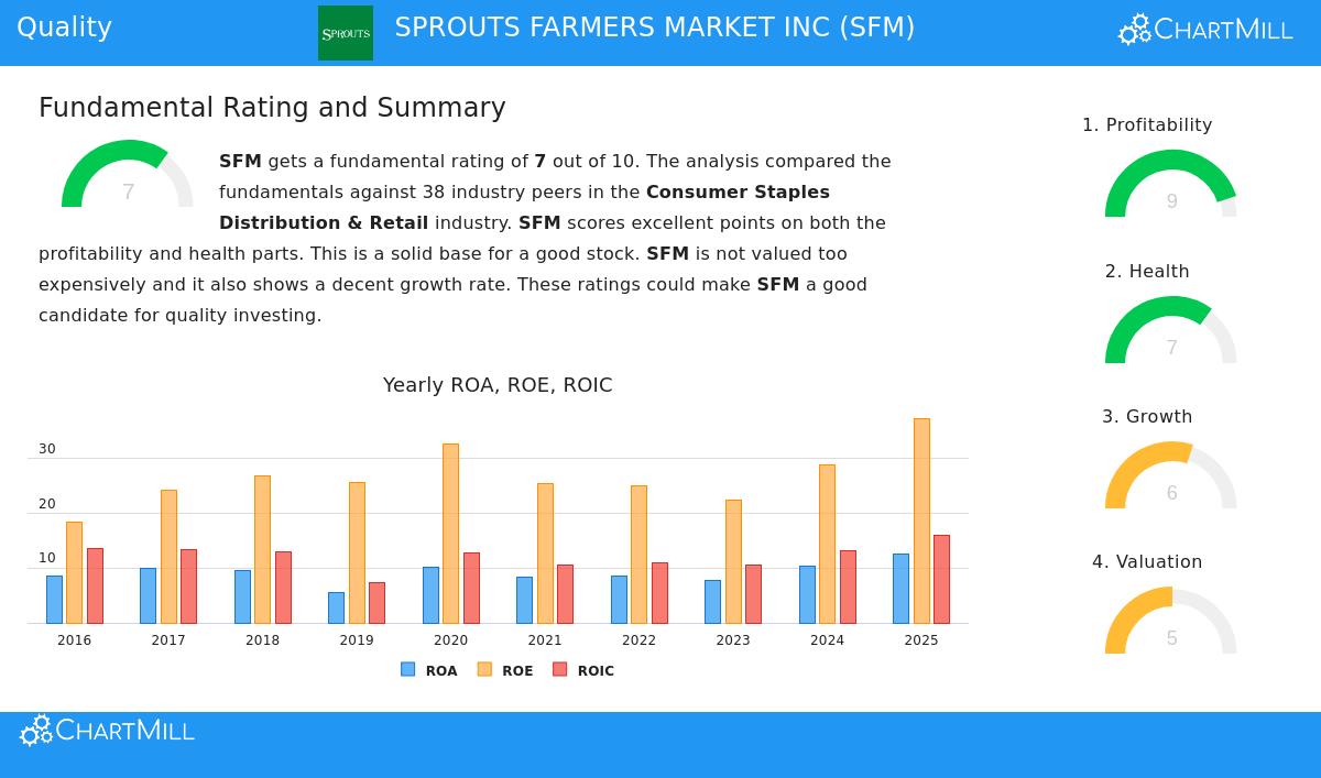 Sprouts Farmers Market storefront