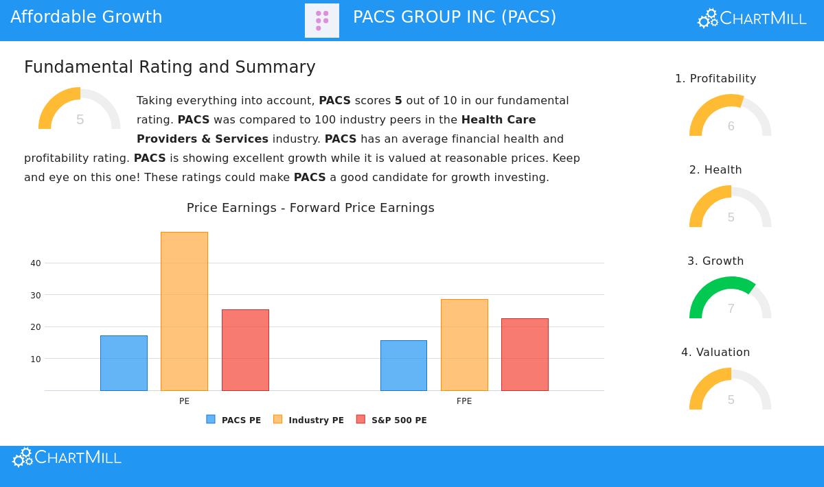 PACS Group Inc