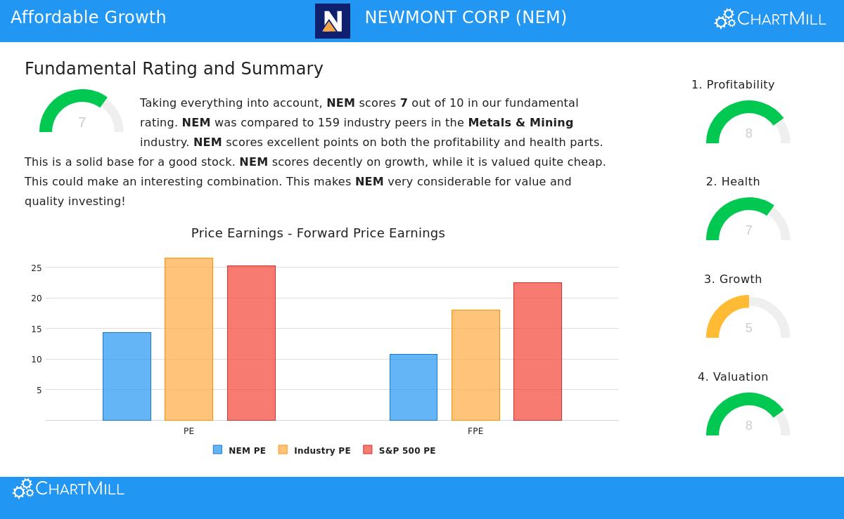 Newmont Corp.