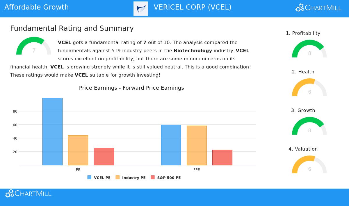 Vericel Corp Stock Chart