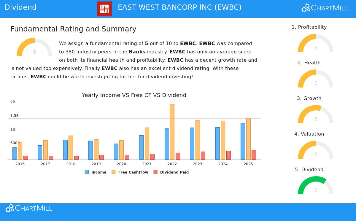 East West Bancorp Inc.