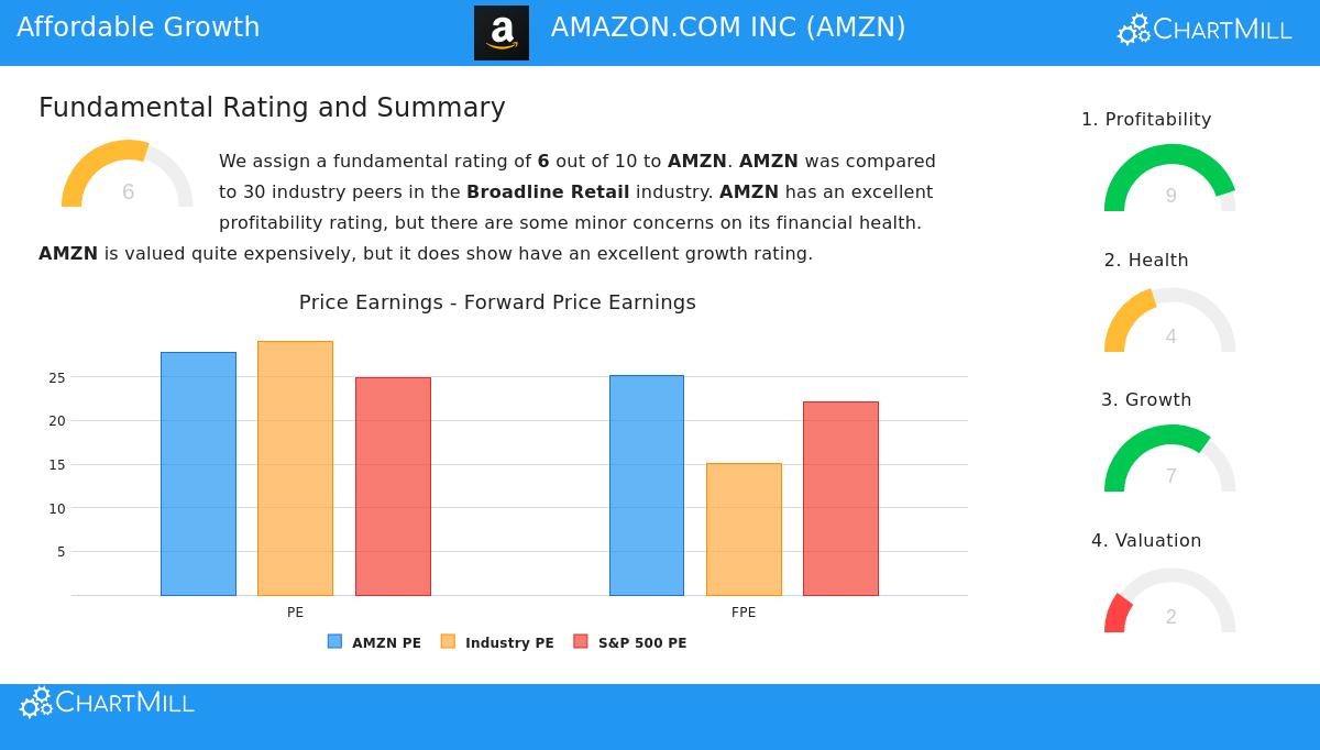 Amazon.com Inc
