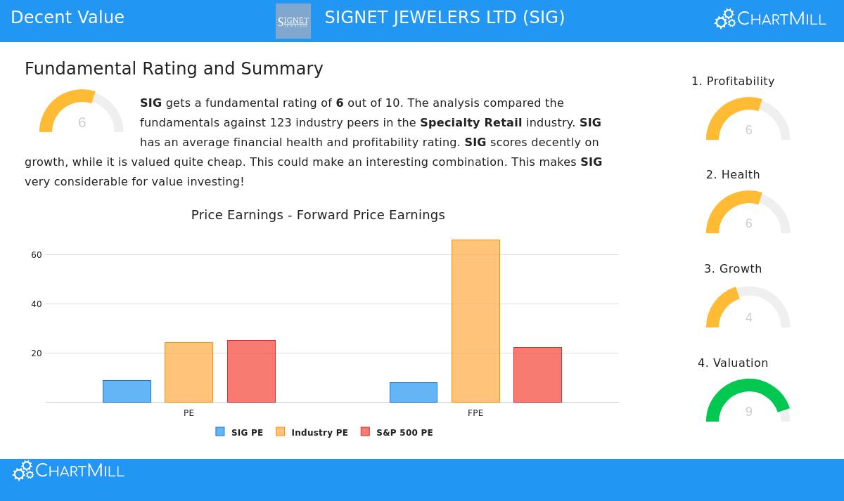Signet Jewelers Ltd storefront