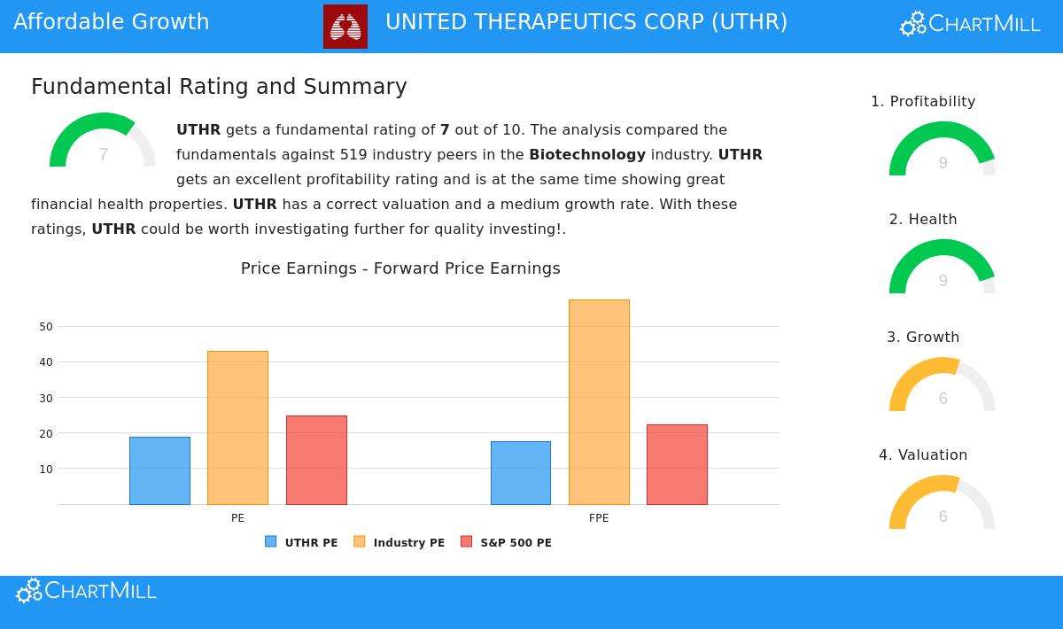 United Therapeutics Corp.
