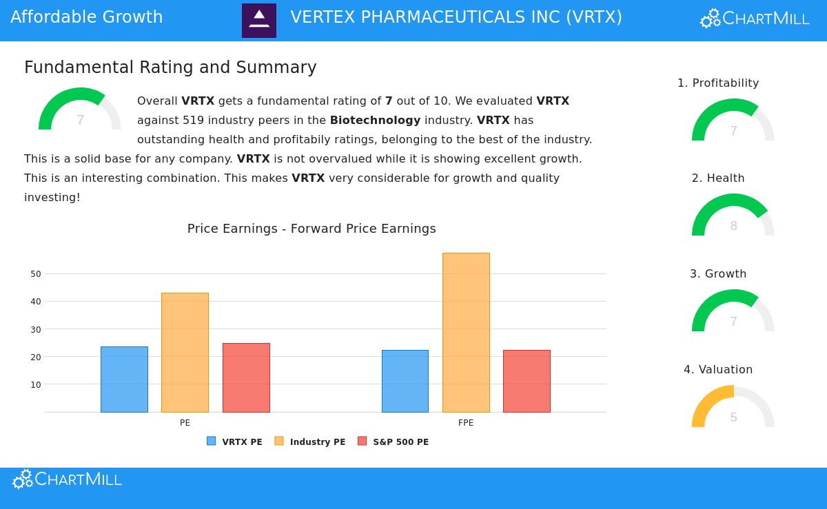 Vertex Pharmaceuticals Inc