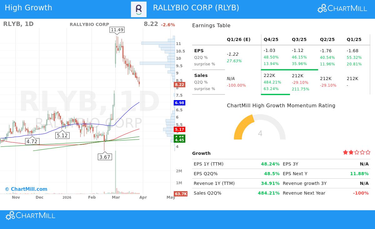 Rallybio Corp Stock Chart