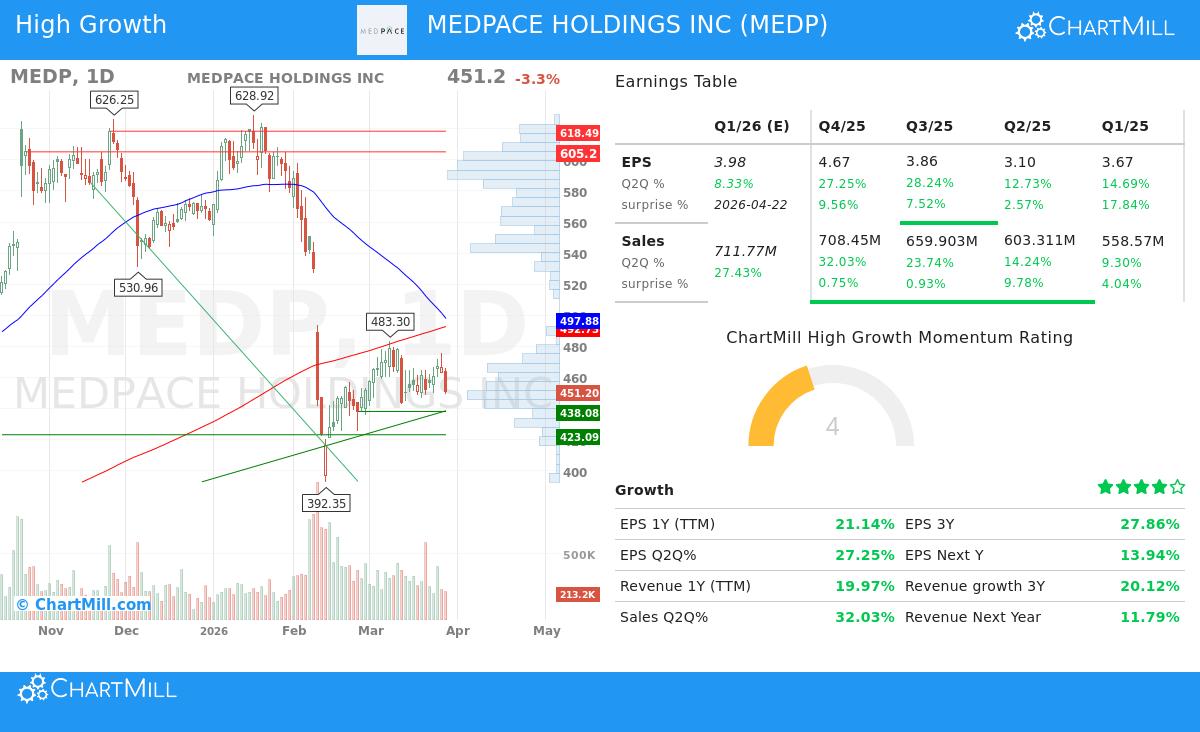 Medpace Holdings Inc stock chart