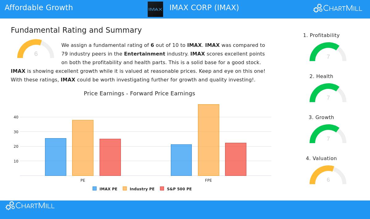 IMAX Stock