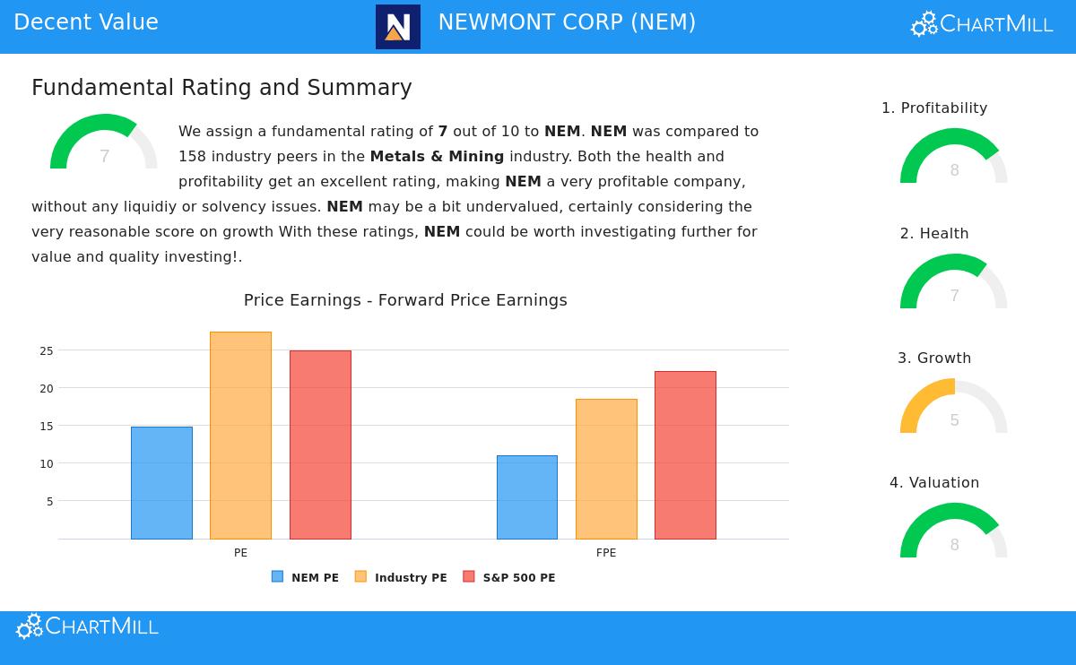 Newmont Corp