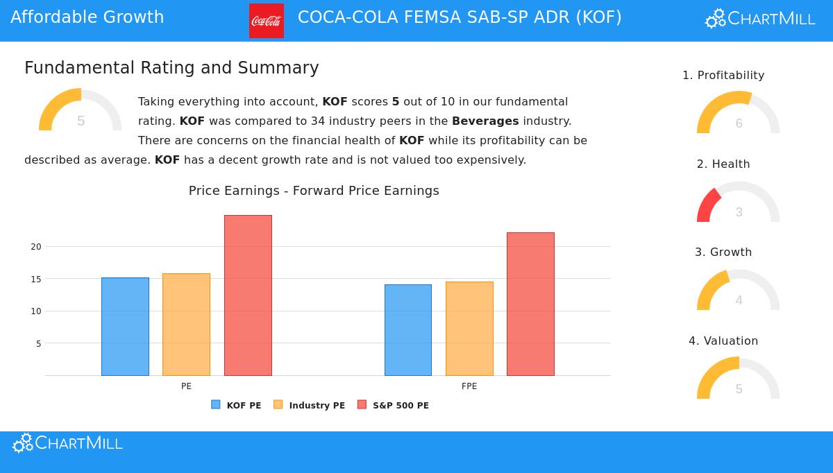 Coca-Cola FEMSA SAB-SP ADR (NYSE:KOF)