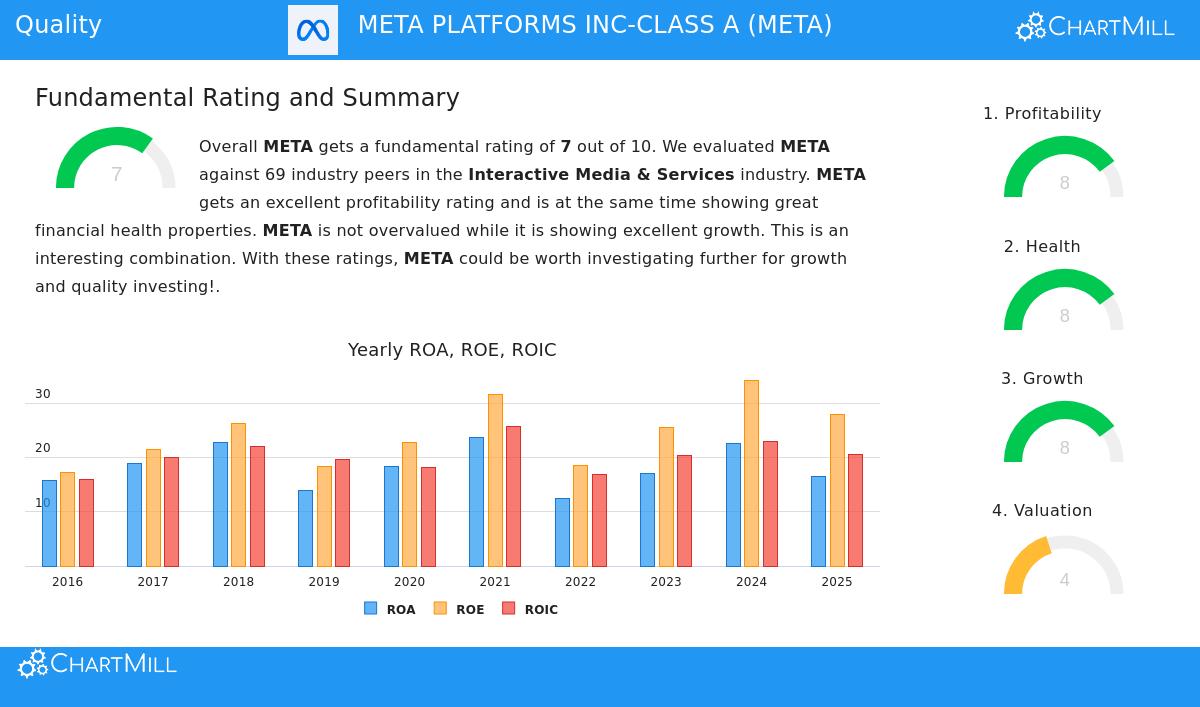Meta Platforms Inc.