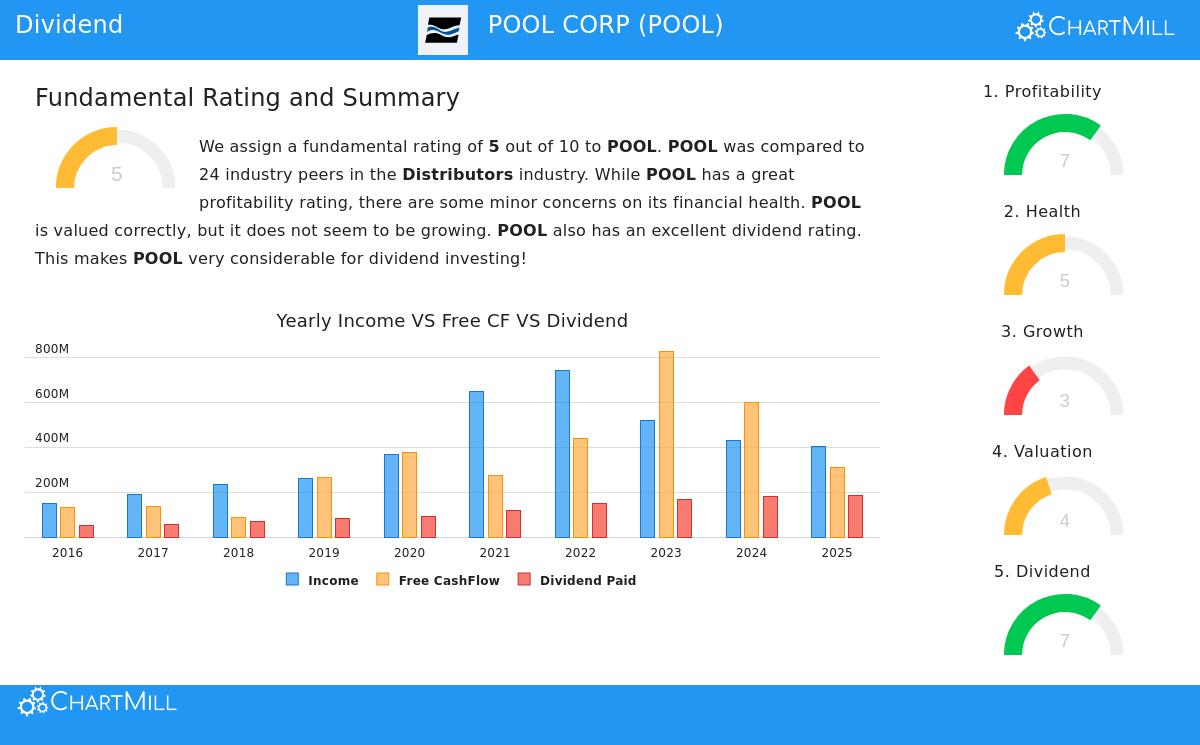POOL CORP