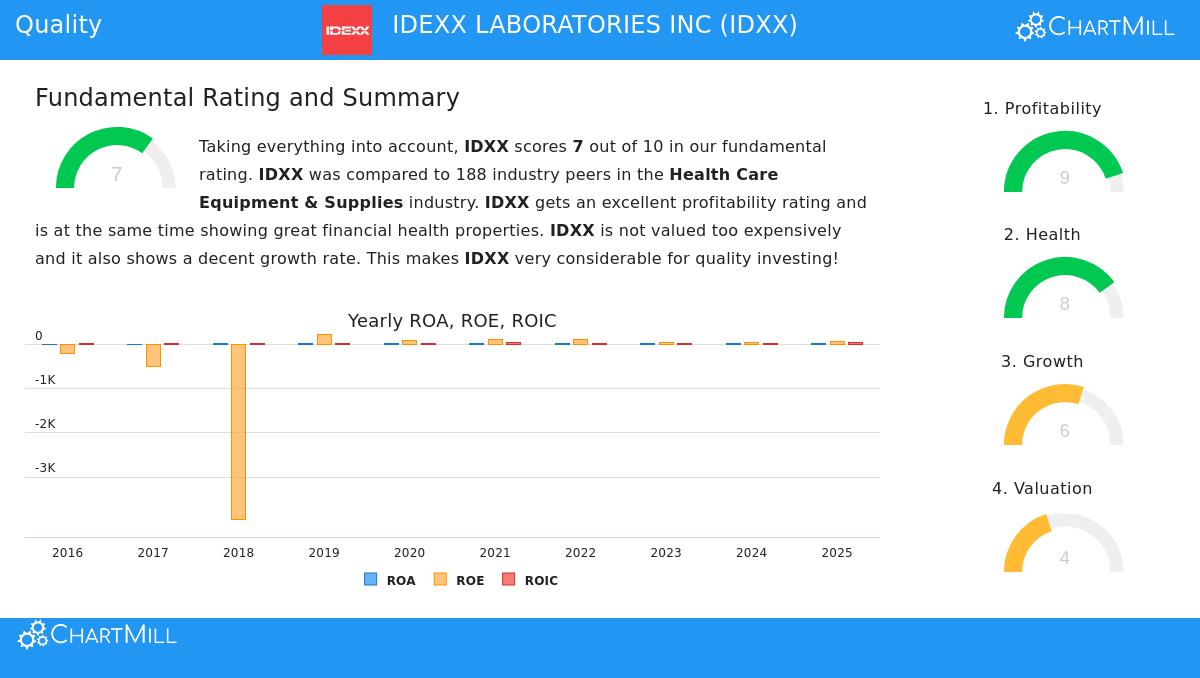 IDEXX LABORATORIES INC