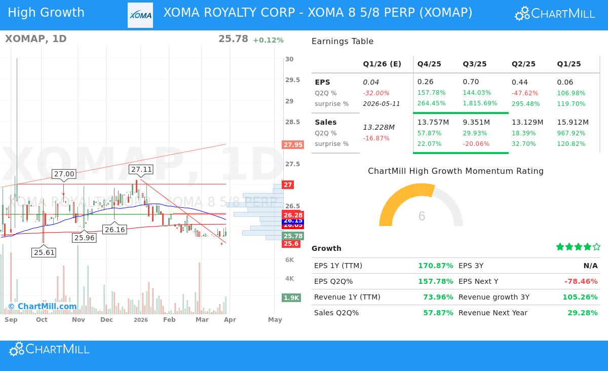 XOMA Royalty Corp - XOMA 8 5/8 PERP