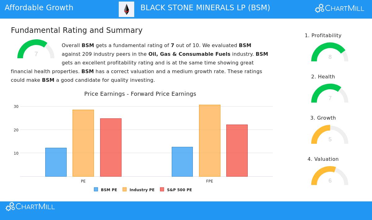 Black Stone Minerals LP