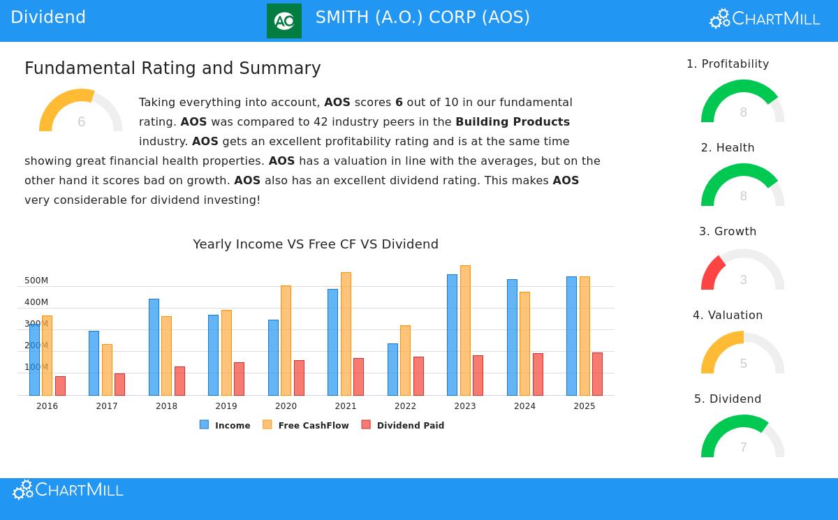 A.O. Smith Corp.