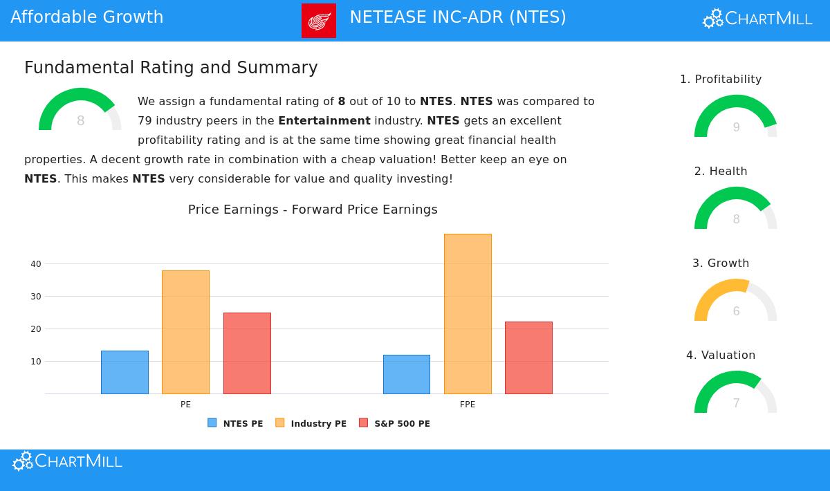 NetEase Inc. ADR