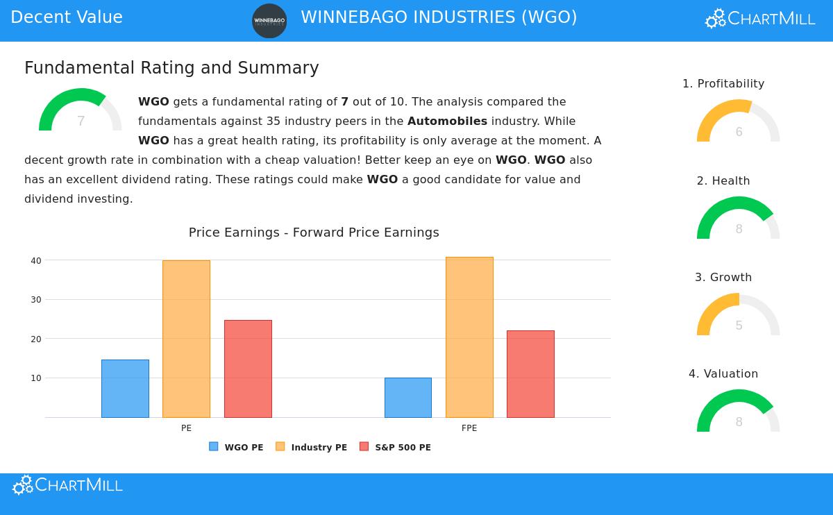 Winnebago Industries