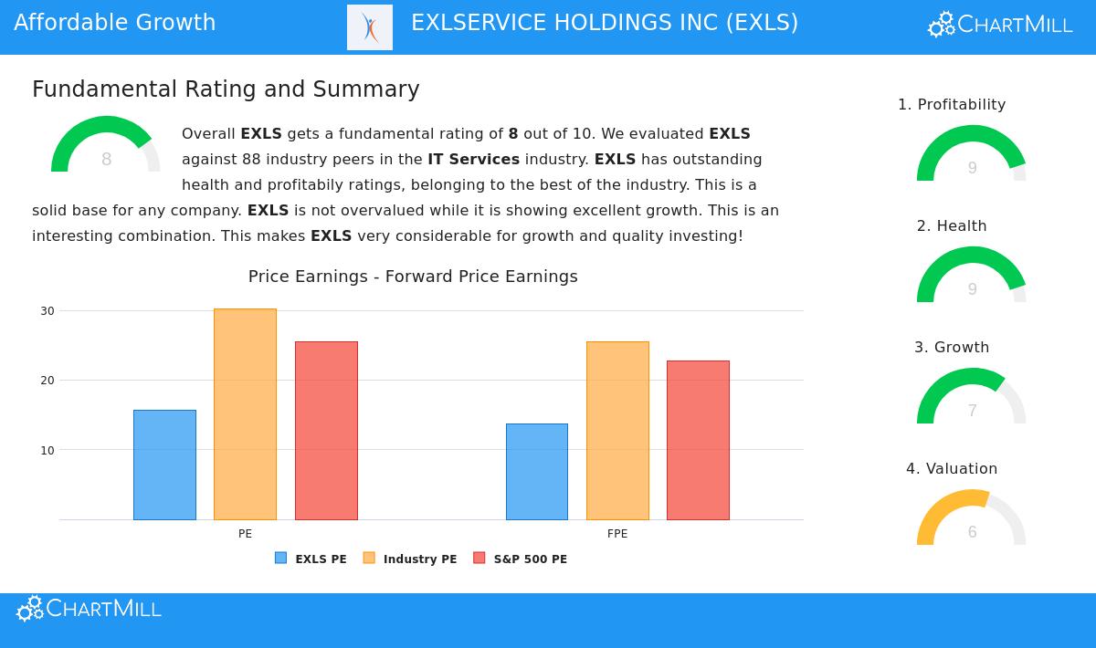 EXLSERVICE HOLDINGS INC