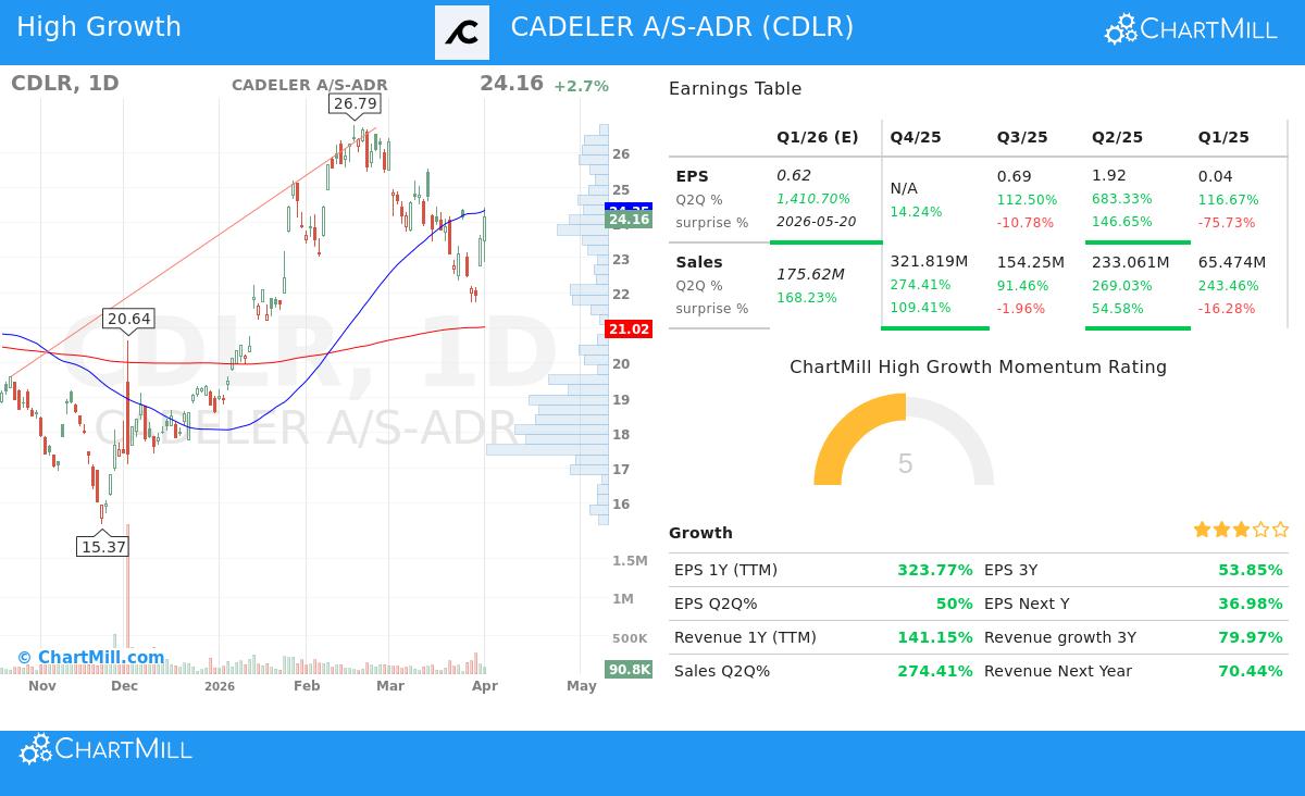 canslim stock screener