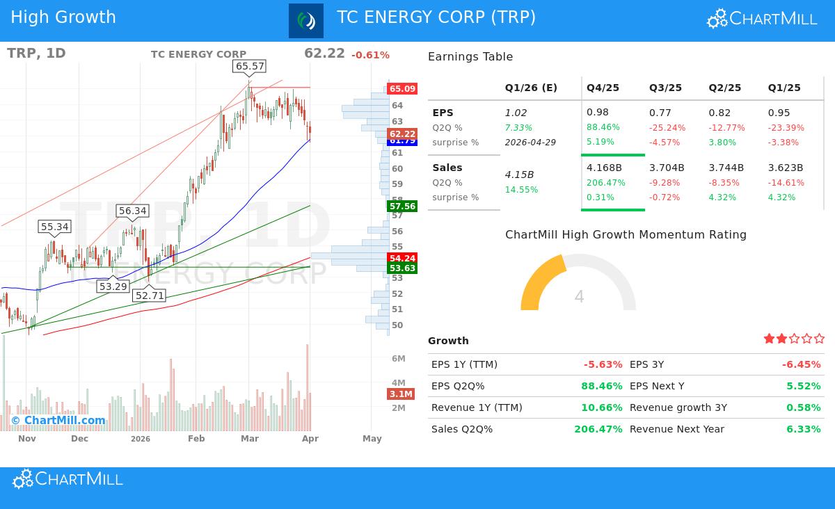 TC Energy Corp stock chart analysis