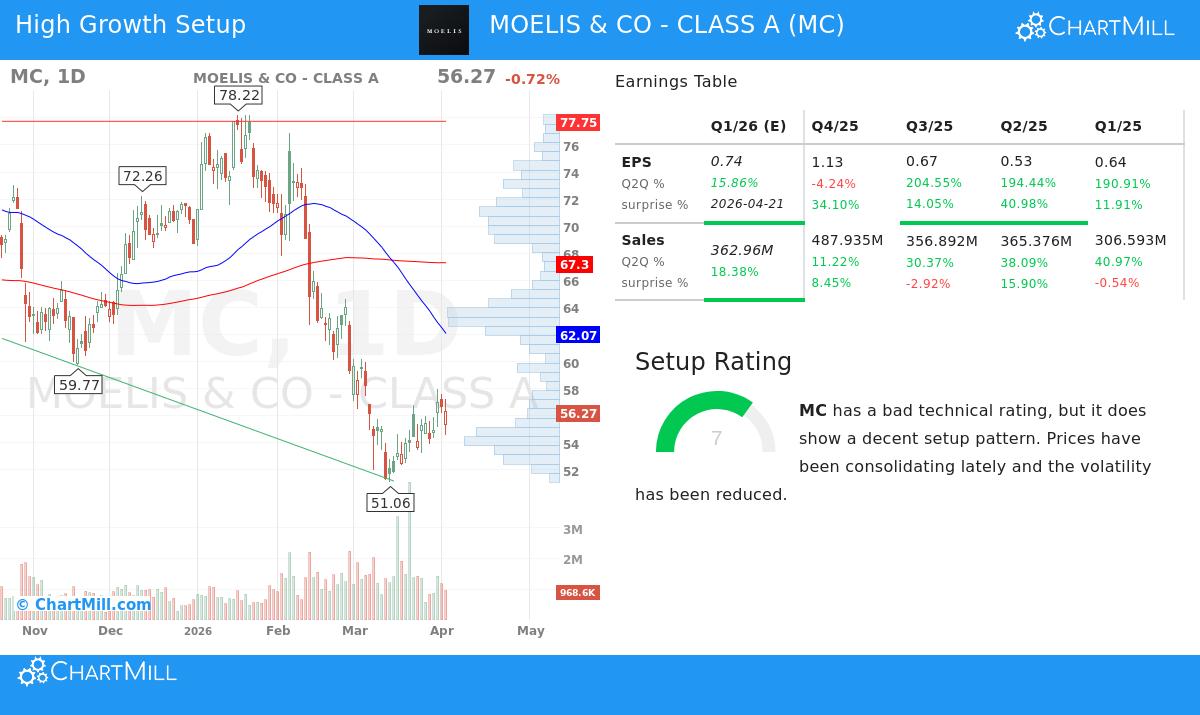 MC stock chart