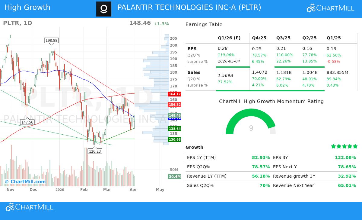 Palantir Technologies Inc-A (PLTR) stock chart