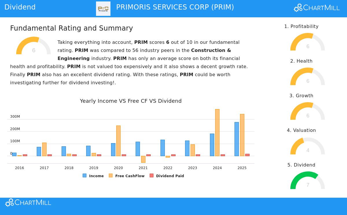 Primoris Services Corp