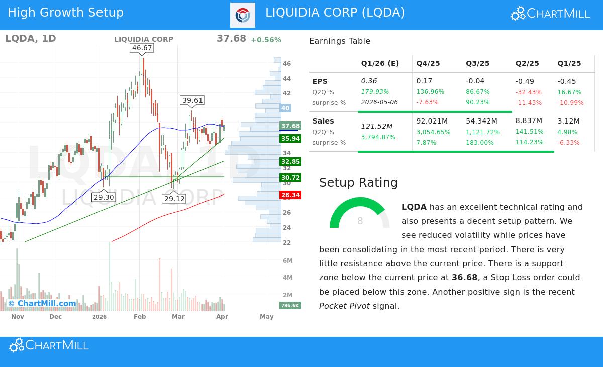 Liquidia Corp Stock Chart