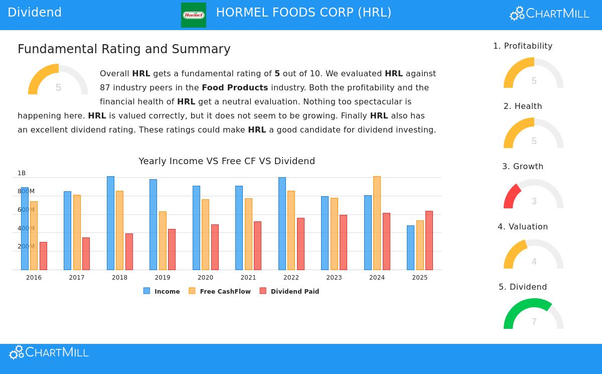 Hormel Foods Corp.