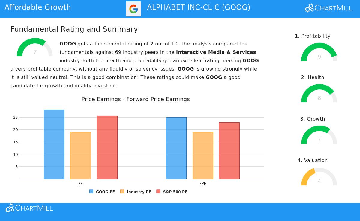 On up on Wall Street book