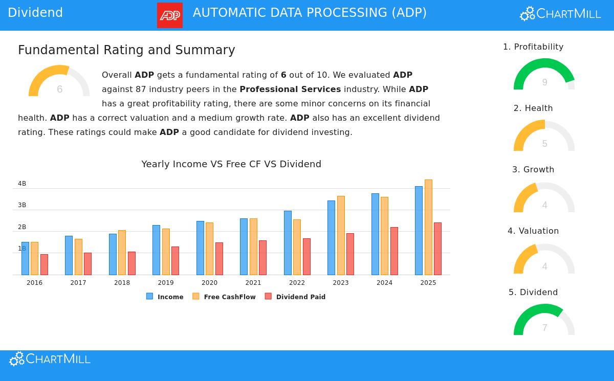 AUTOMATIC DATA PROCESSING