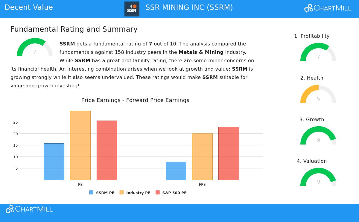 SSR Mining Inc