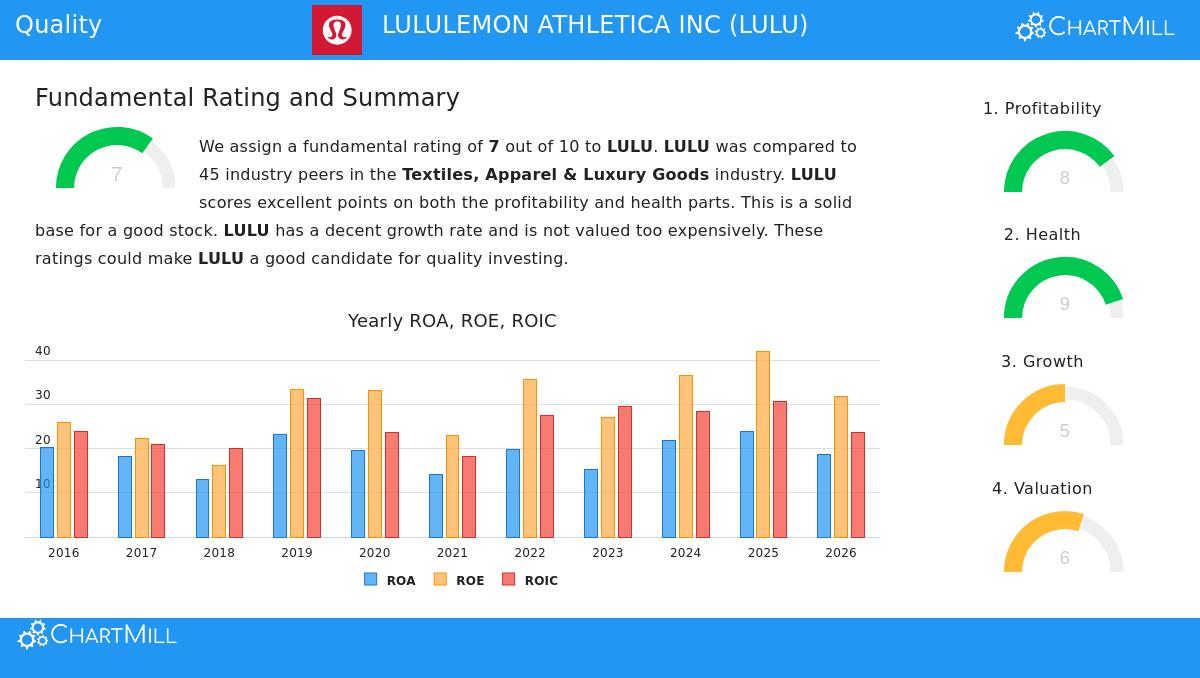 Lululemon Athletica Inc. storefront