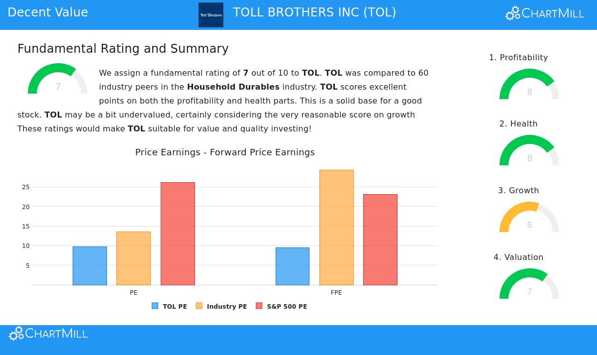 TOLL BROTHERS INC (NYSE:TOL)