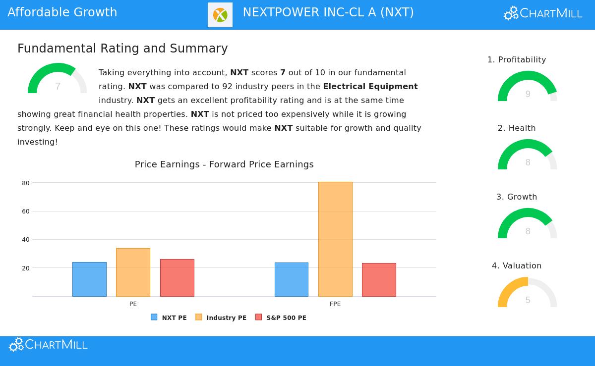 NextPower Inc. - Class A (NXT) stock chart