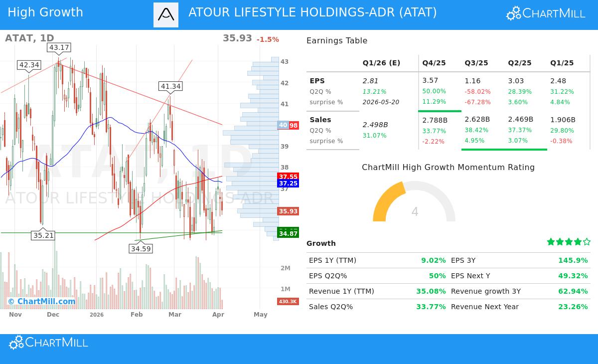 canslim stock screener