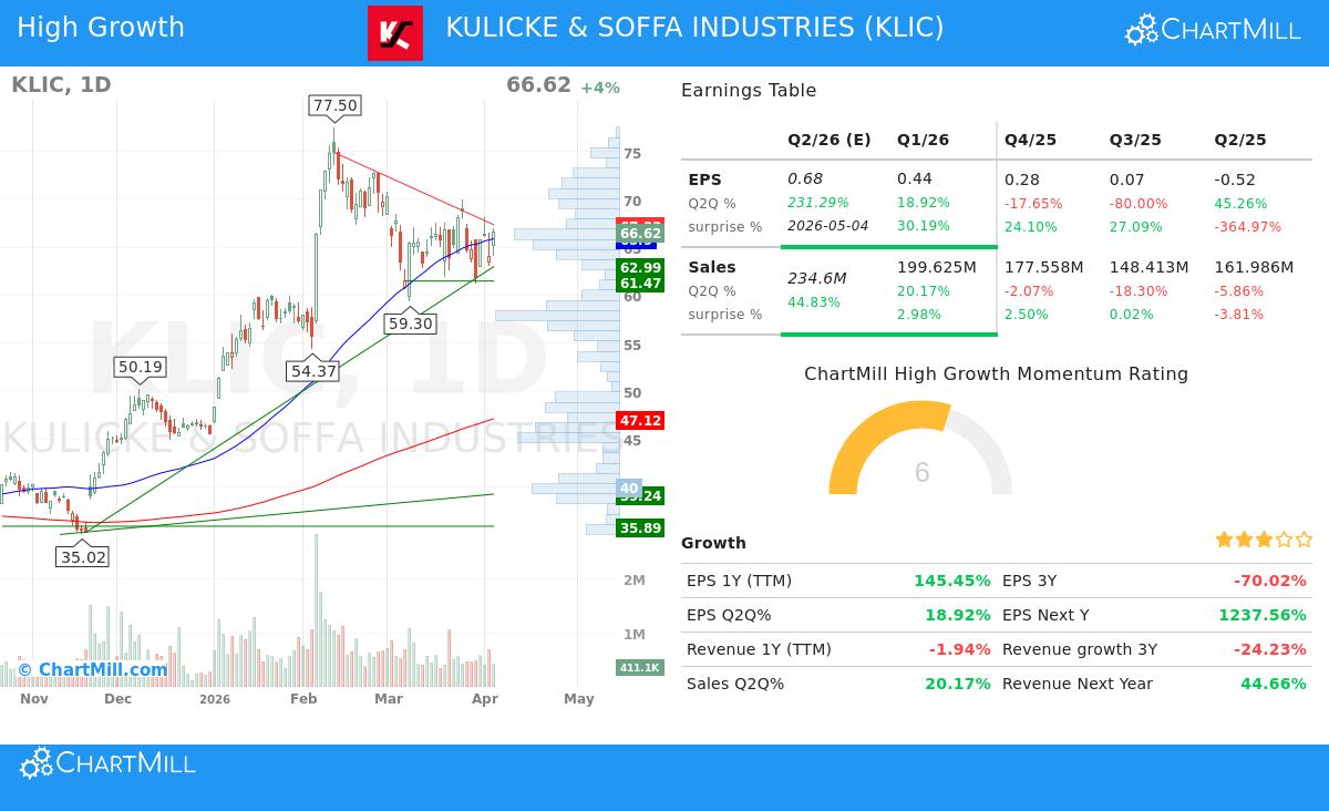 Kulicke & Soffa Industries stock chart