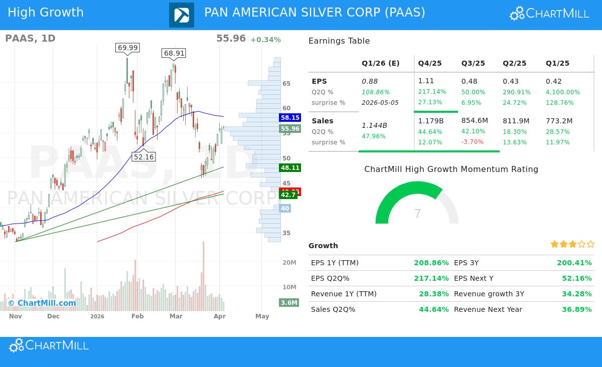 Pan American Silver Corp stock chart