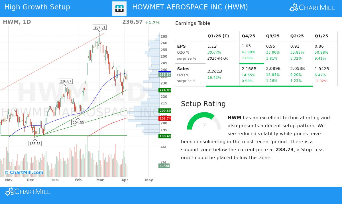 Howmet Aerospace Inc. (NYSE:HWM) Offers a Compelling Mix of Strong ...