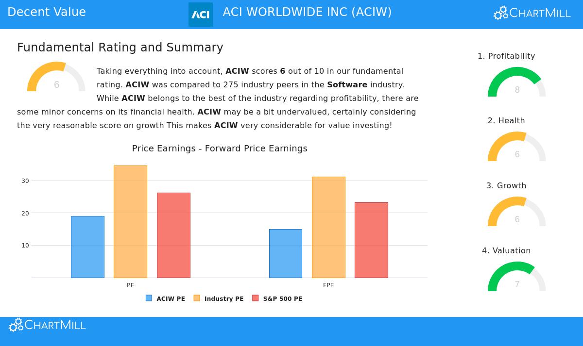 ACI Worldwide Inc.