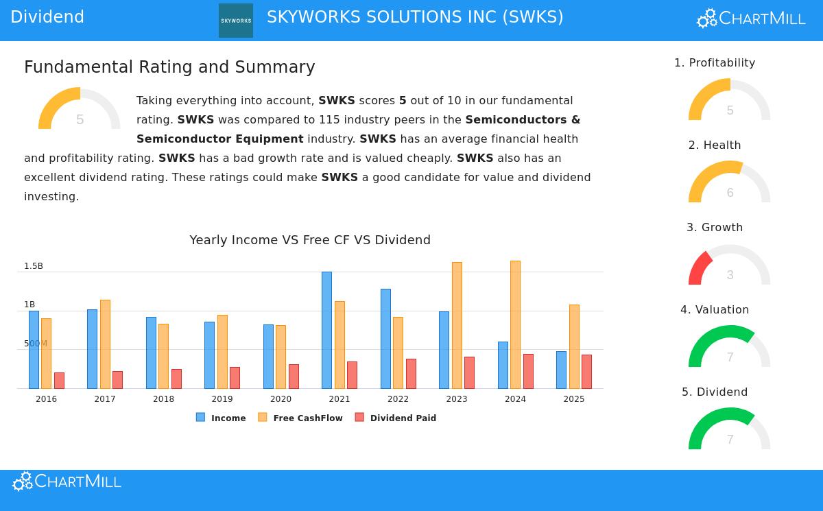SKYWORKS SOLUTIONS INC