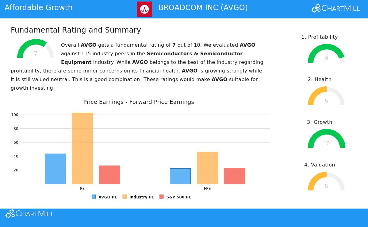 Broadcom Inc. stock image