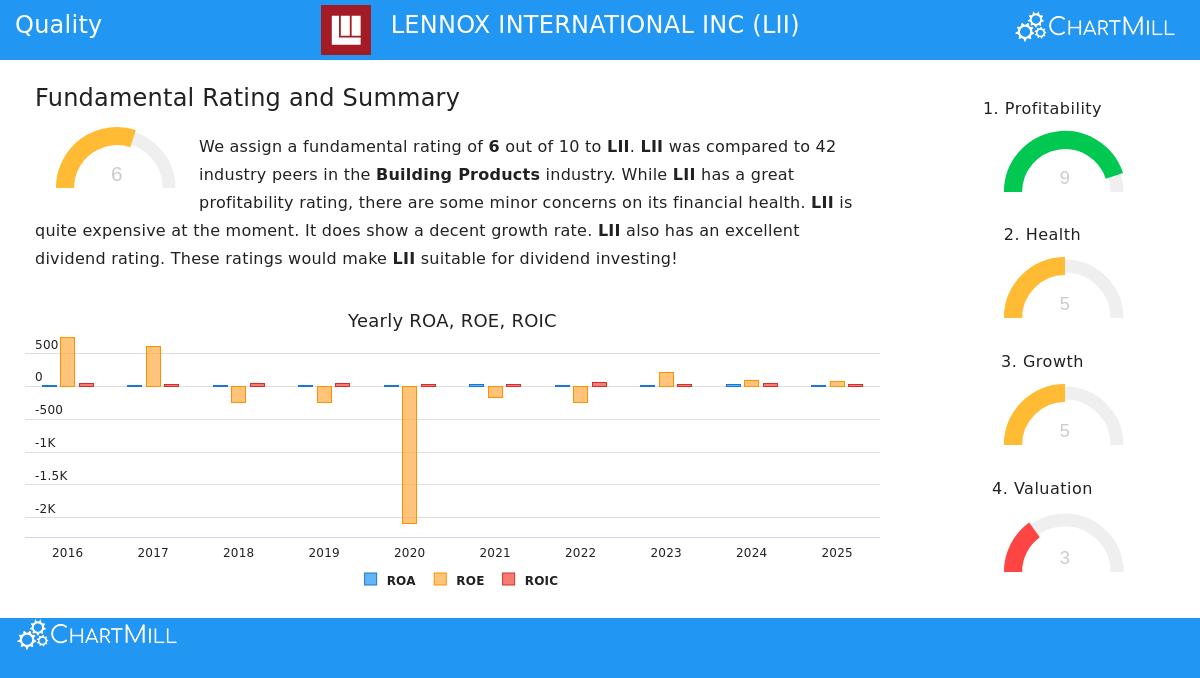 Lennox International Inc