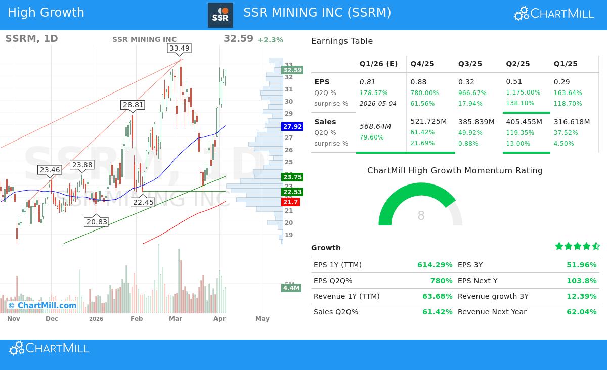 SSR Mining Inc.