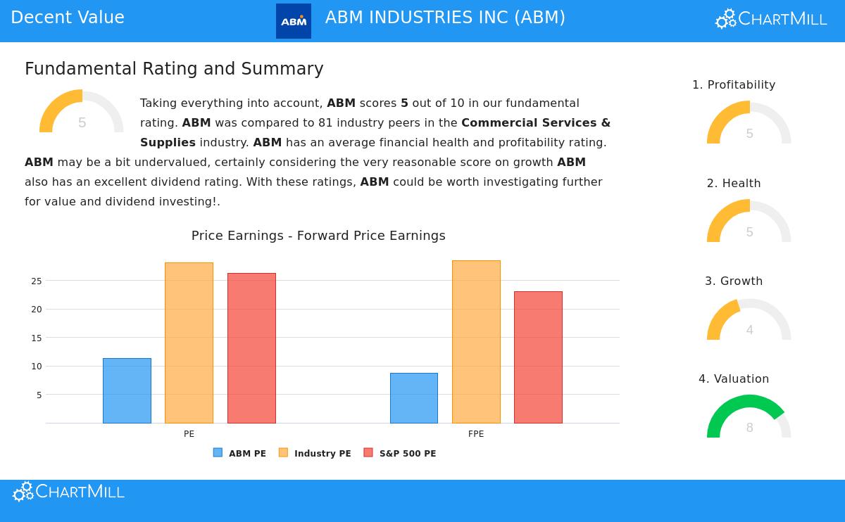 ABM Industries Inc.