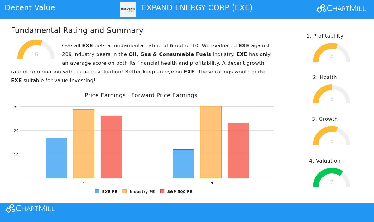 Expand Energy Corp stock image