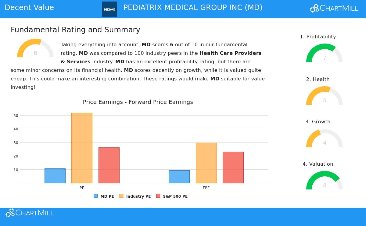 Pediatrix Medical Group Inc.