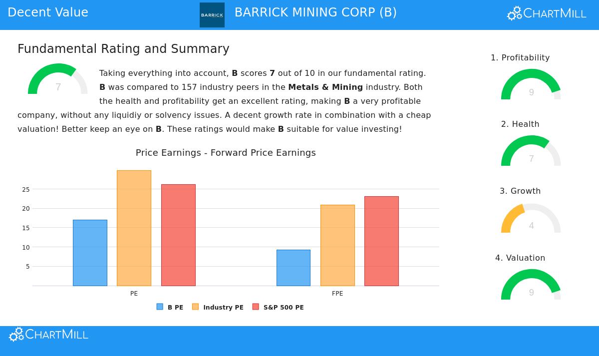 Barrick Gold Corp
